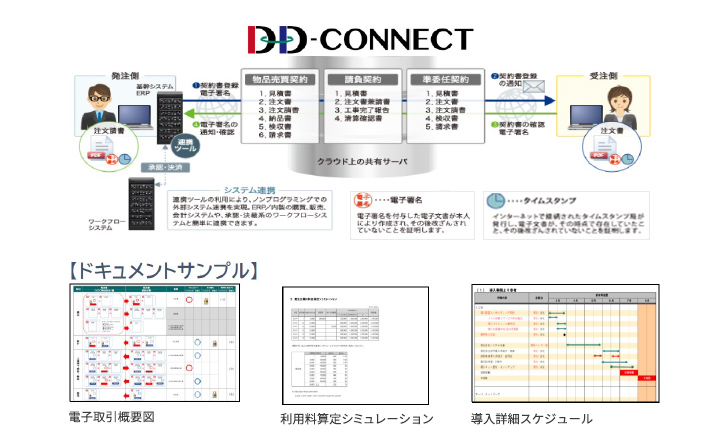 電子契約のアウトソーシングサービス「DD-CONNECT」提供